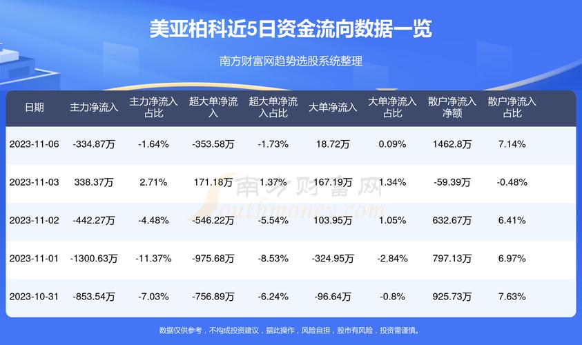 美亚柏科股票行情解析及股市日常趣事分享