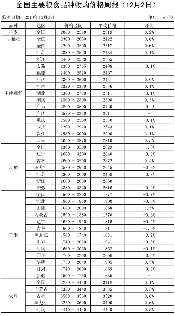 粮食背后的故事，一袋米的温情之旅与价格揭秘