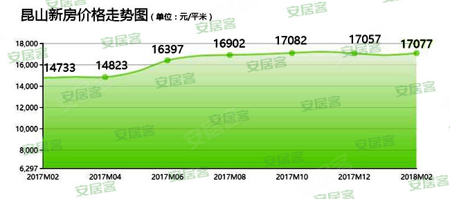 昆山房价走势图详解，购房指南与步骤攻略