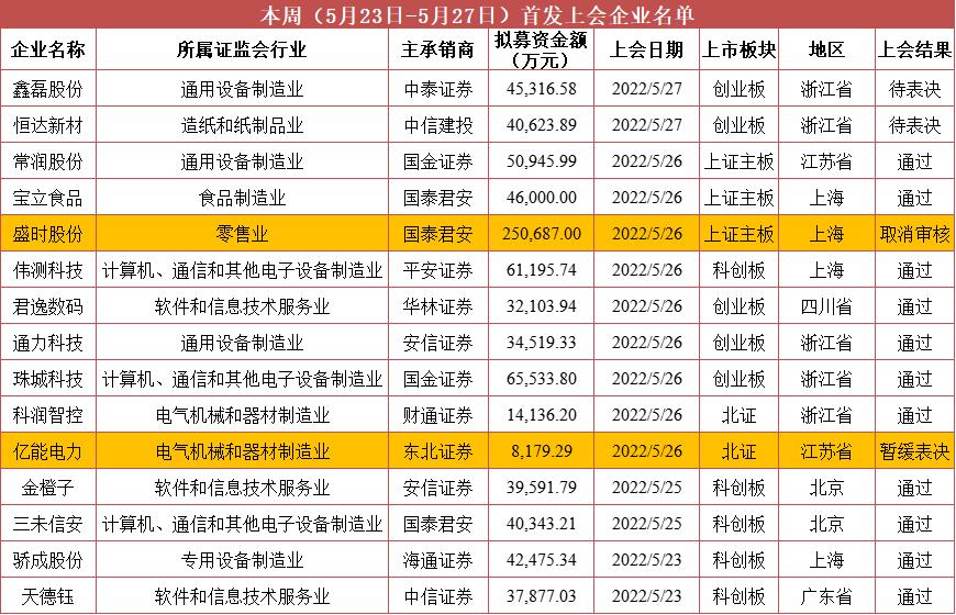 5号上市新股引领新时代曙光，成为闪耀新星