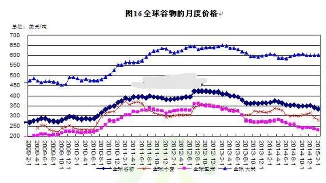 今年粮食价格走势，机遇与挑战并存，自我成长与适应市场变化是关键