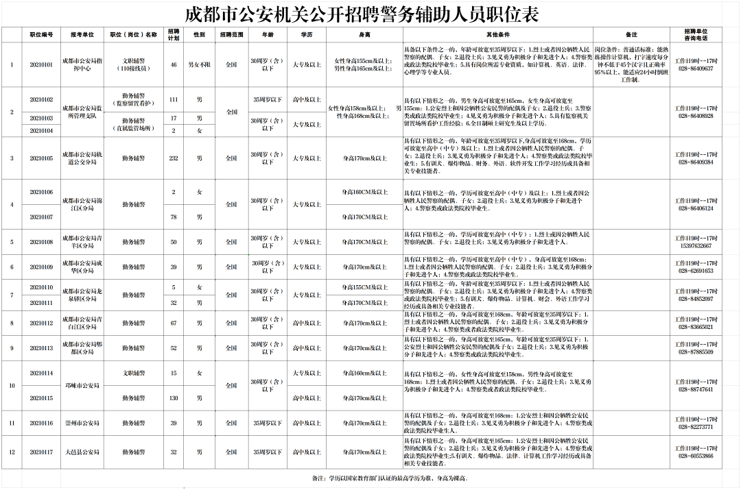 成都市公安局人事任命公告最新通知